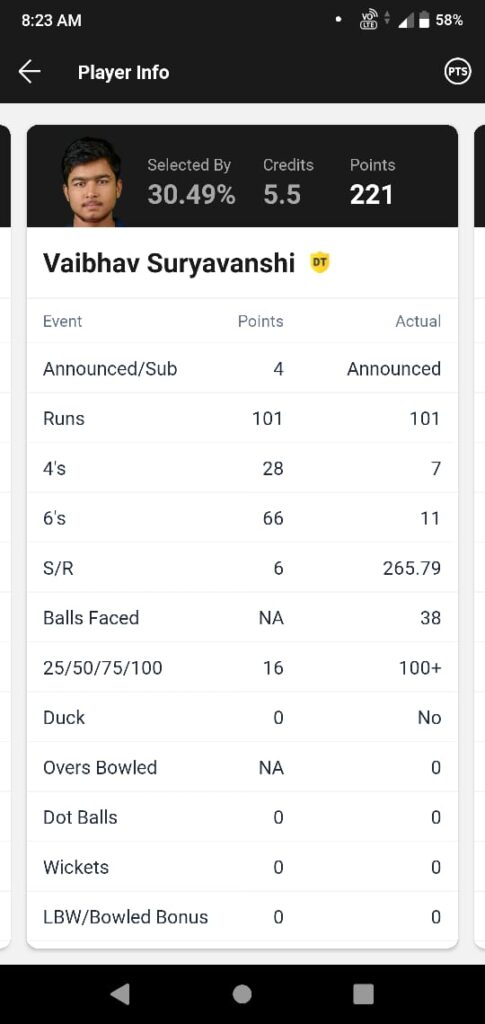 v suryvansi